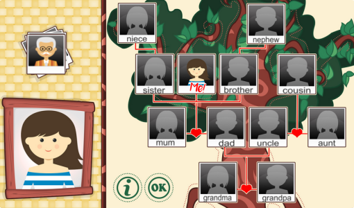 Członkowie rodziny po angielsku